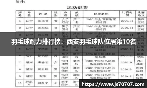 羽毛球耐力排行榜：西安羽毛球队位居第10名