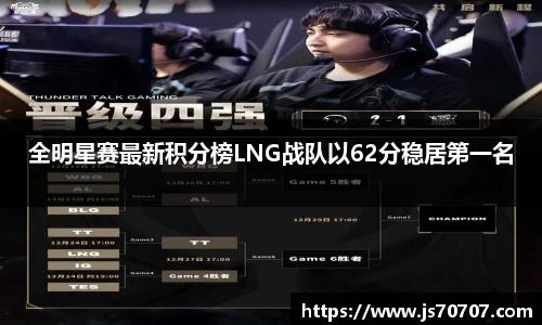 全明星赛最新积分榜LNG战队以62分稳居第一名