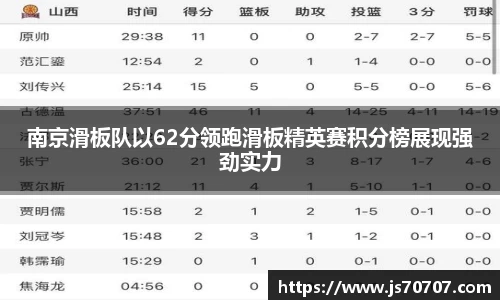 南京滑板队以62分领跑滑板精英赛积分榜展现强劲实力