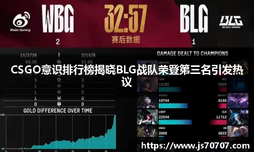 CSGO意识排行榜揭晓BLG战队荣登第三名引发热议