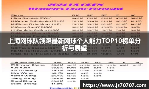 上海网球队领跑最新网球个人能力TOP10榜单分析与展望