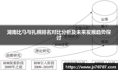 湖南比马与扎幌排名对比分析及未来发展趋势探讨